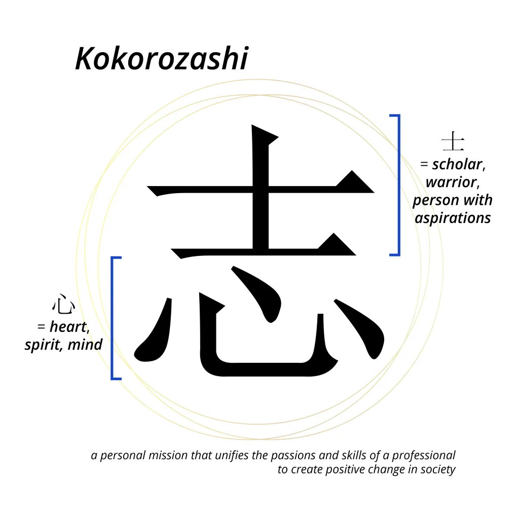 Diagram explaining the Japanese character for Kokorozashi.
